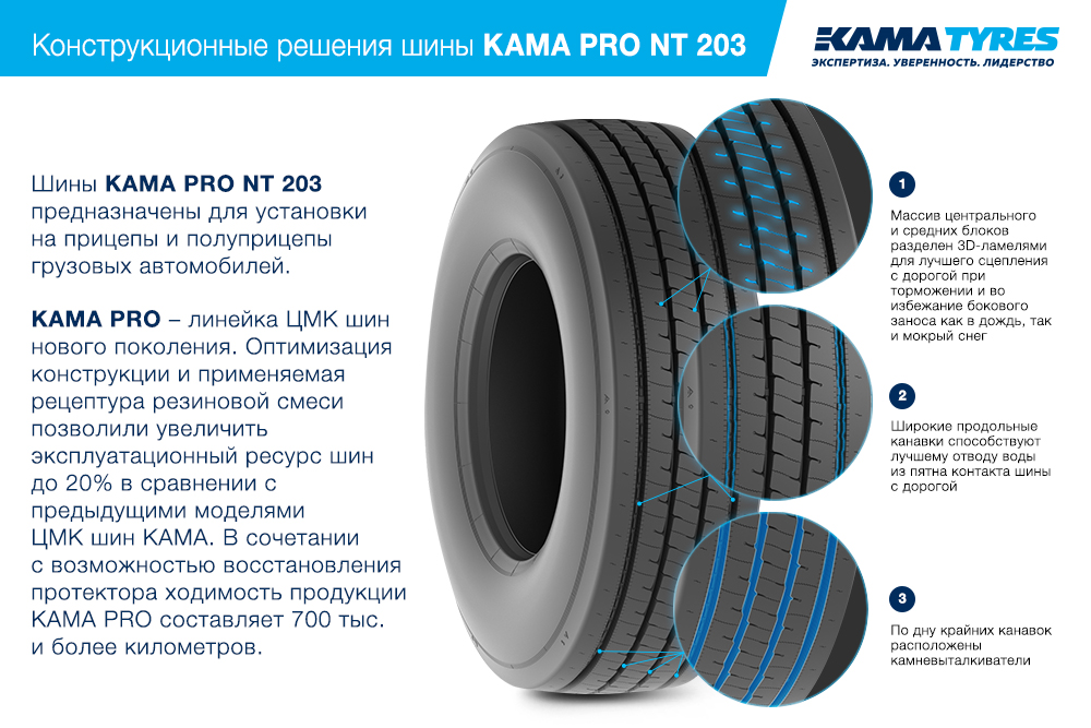 ЦМК шины KAMA PRO NT 203 385/65 R22.5 в Нефтегорске